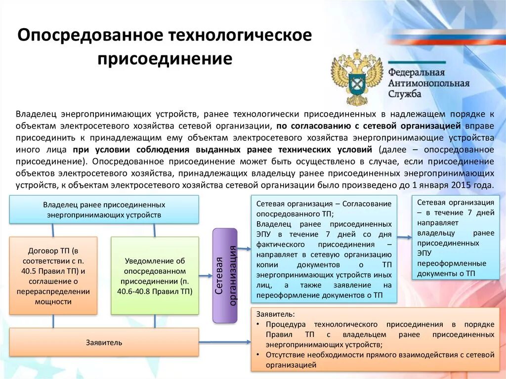 Сетевая организация осуществляет. Опосредованное присоединение к электрическим сетям схема. Технологическое присоединение к сетям определение. Опосредованное технологическое присоединение к электрическим сетям. Процесс технологического присоединения к электрическим сетям.