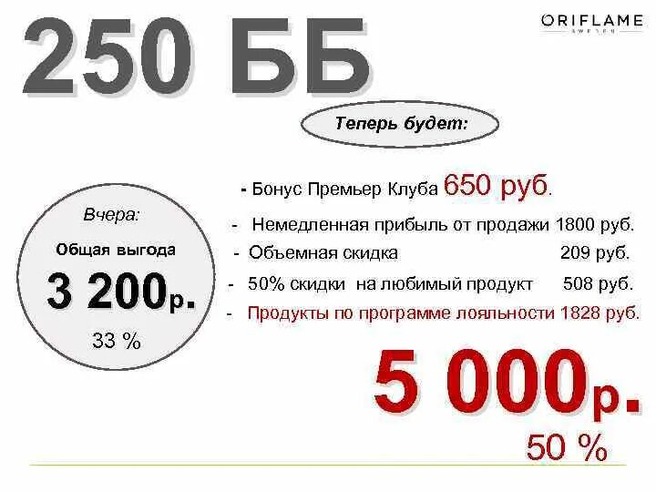 10 рублей сколько 200 будет. Что такое ББ В Орифлейм. 50бб в Орифлейм в рублях. 250 Баллов в Орифлейм. Объемная скидка в Орифлейм.