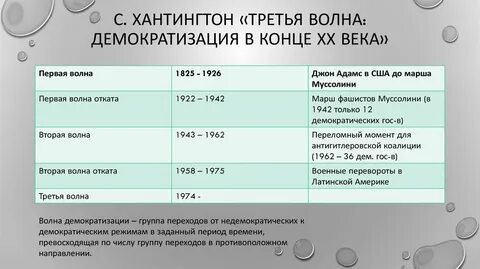 1 волна дата