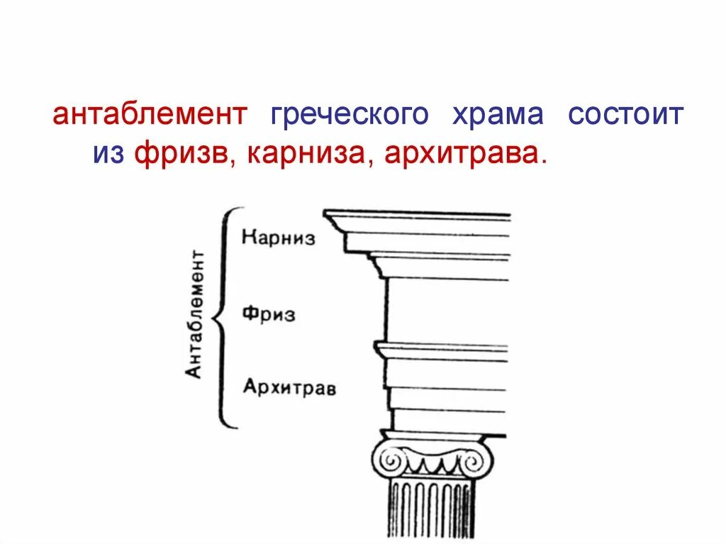 Из чего состоит греческий. Антаблемент греческого храма. антаблемент греческого храма состоит из. антаблемент это в древней греции. антаблемент архитрав в древней греции.
