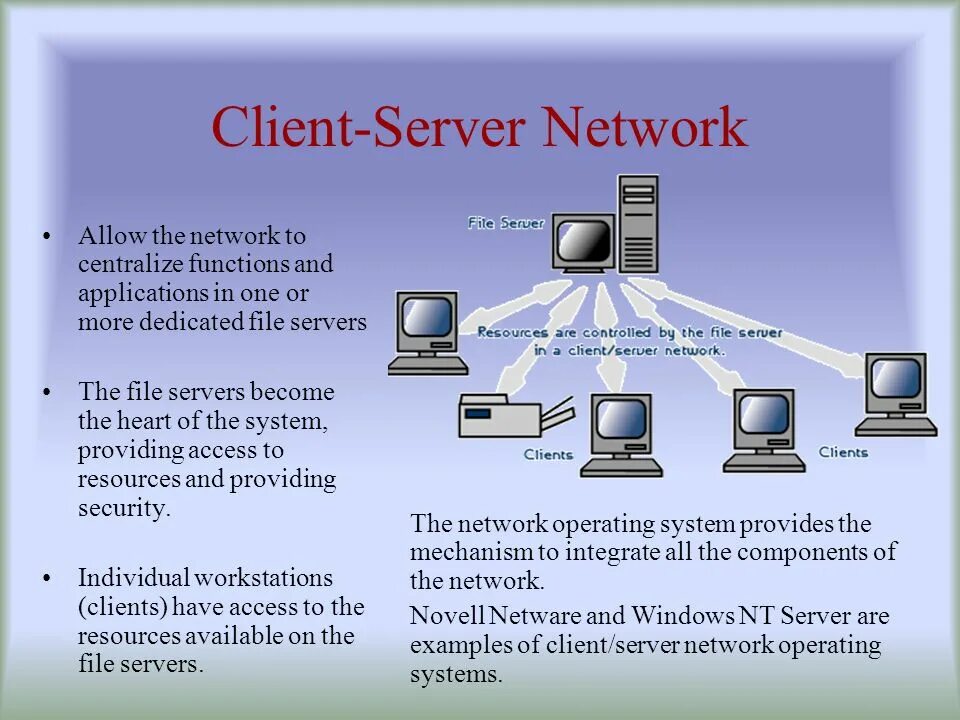 Net client. Server, client, Network. Клиент-сервер. Система клиент сервер. Сервер состоит из.