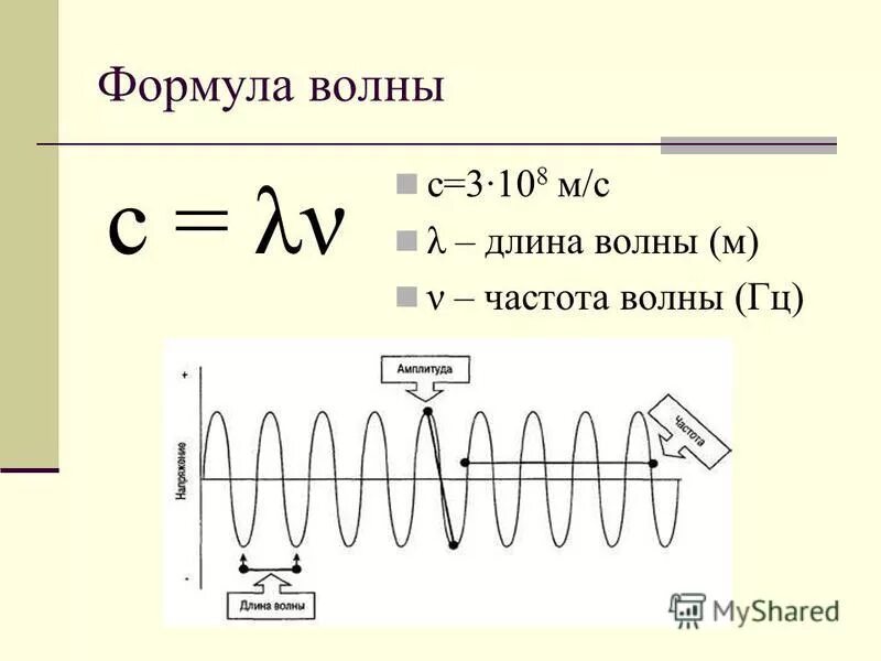 Как изменяются длина волны частота и скорость. Как найти длину волны формула. Формула нахождения длины волны. Формула длины волны через частоту и скорость. Частота волны формула от длины волны.