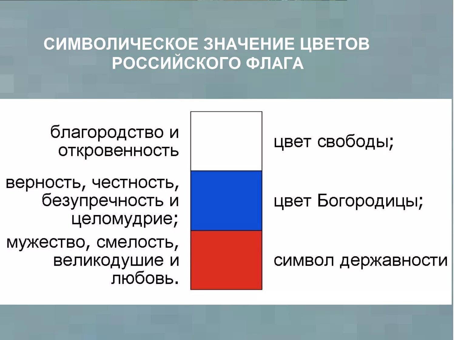 Государственный флаг российской федерации значение. Что означают цвета российского флага. Флаг России цвета обозначение. Флаг РФ обозначение цветов. Значение цветов флага Российской Федерации.