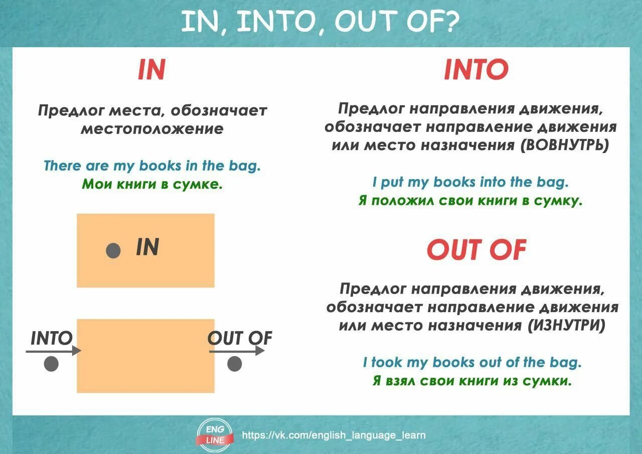 Предлог into в английском языке. Предлоги in into разница. Предлоги on in into. Into правило. Into onto