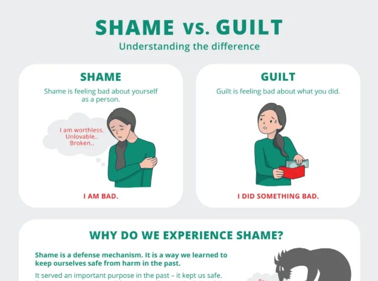 Sham перевод на русский. Инфографика стыд. Guilt Shame. Shame Shame difference. Ashamed vs embarrassed разница.