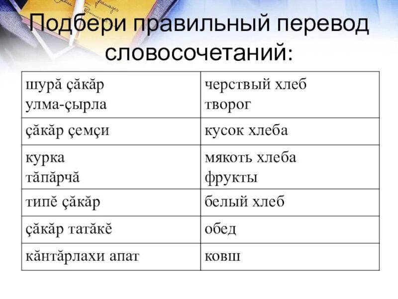 Передаю слово перевод. Чувашский язык слова. Словосочетания на чувашском языке. Чувавашский язык слова. Фразы на чувашском.