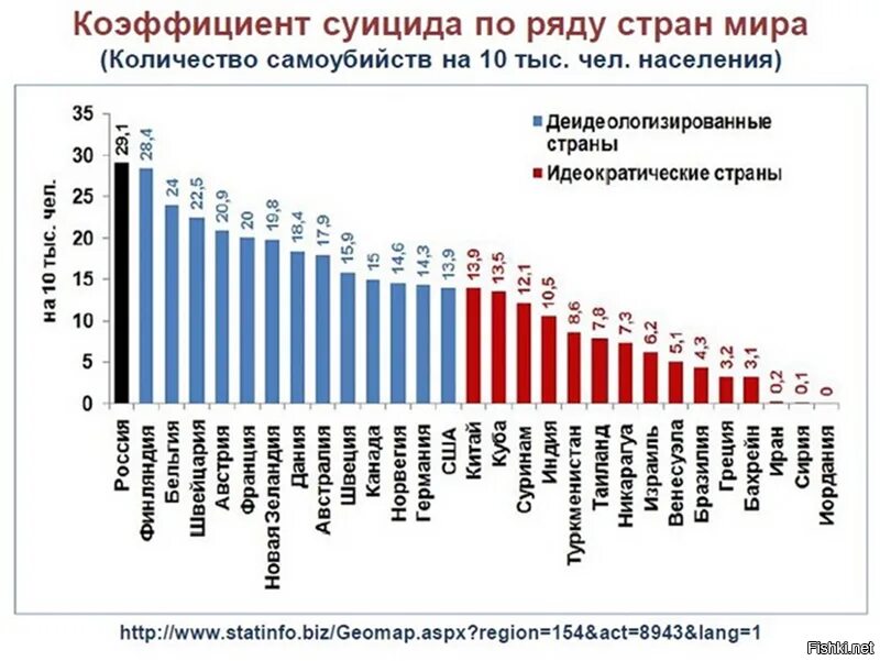 Страны по суициду. Статистика стран по суициду. Статистика суицидов в мире. Первая Страна в мире по суициду.