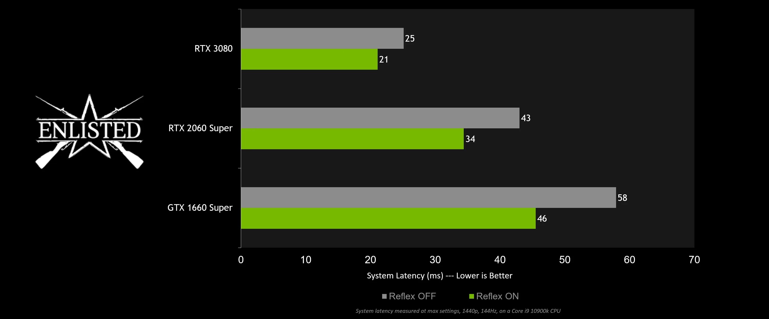 NVIDIA RTX игры. Enlisted RTX. Функция RTX NVIDIA. RTX режим. Rtx java