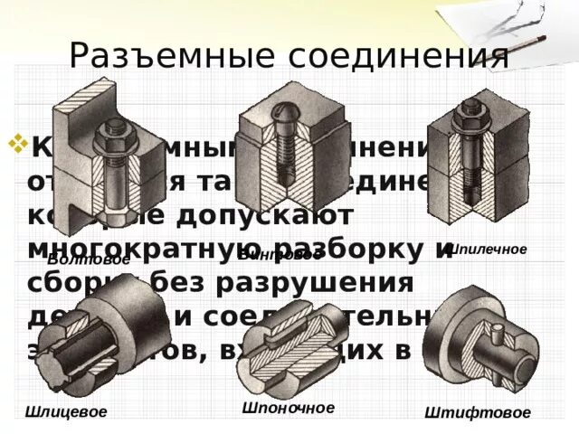 Детали соединений перечислить. Классификация разъемных соединений. Разъемные и неразъемные соединения деталей. Разъемные соединения деталей машин. Разъемные соединения резьбовые шпоночные шлицевые.