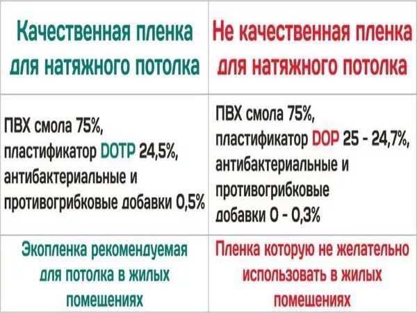 Вред натяжных потолков. Вредные факторы натяжного потолка. Вред натяжных потолков. Монтажник натяжных потолков прикол. Вред натяжных потолков.