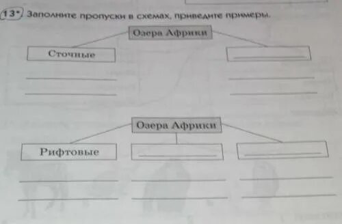 Заполните пропуски в схеме. Заполните пропуски в схеме на изображении. Заполните пропуски в схеме по картинкам. Заполните пропуски в схеме материальные трудовые. Заполните пропуски обществознание