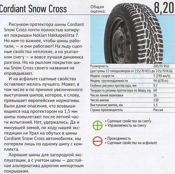 Кордиант офф роуд 2 215/75/15. Кордиант офф роуд 205/70 r15 глубина протектора. Покрышка cordiant professional dr-1 ведущая ось. Резина кордиант размеры. Шины cordiant высота профиля.
