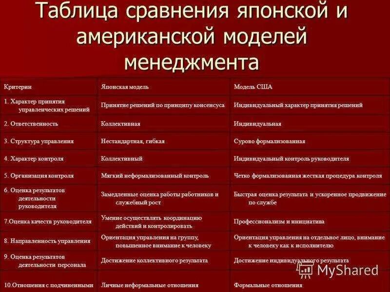 Особенности менеджмента. Особеннстии принятии решения. Методы группового принятия решений в менеджменте. Механизм принятия решений в ес. Принятие решений в сша.