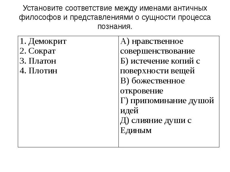 Соответствие между ученым и теорией. Установите соответствие между названием процесса и его сущностью. Античные представления о сущности и развитии жизни. Соответствие между именами философа и его теорией. Античные философы и представления сущности процесс на познание.