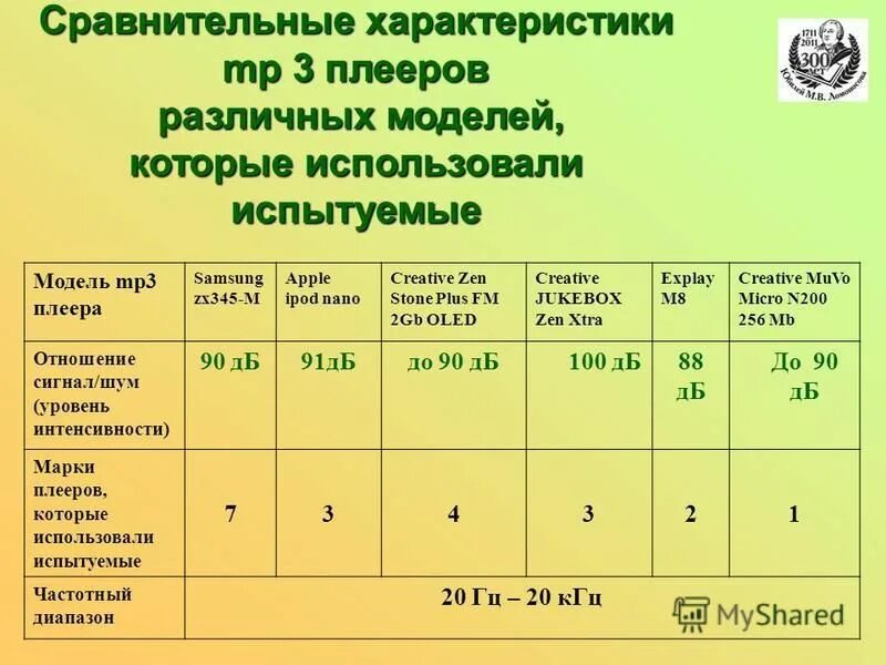 Параметры мп. Параметры мп