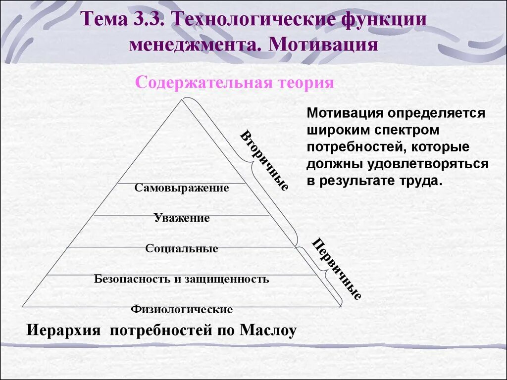 Мотивация в менеджменте. Функция мотивации в менеджменте. Функции менеджменатм отивация.