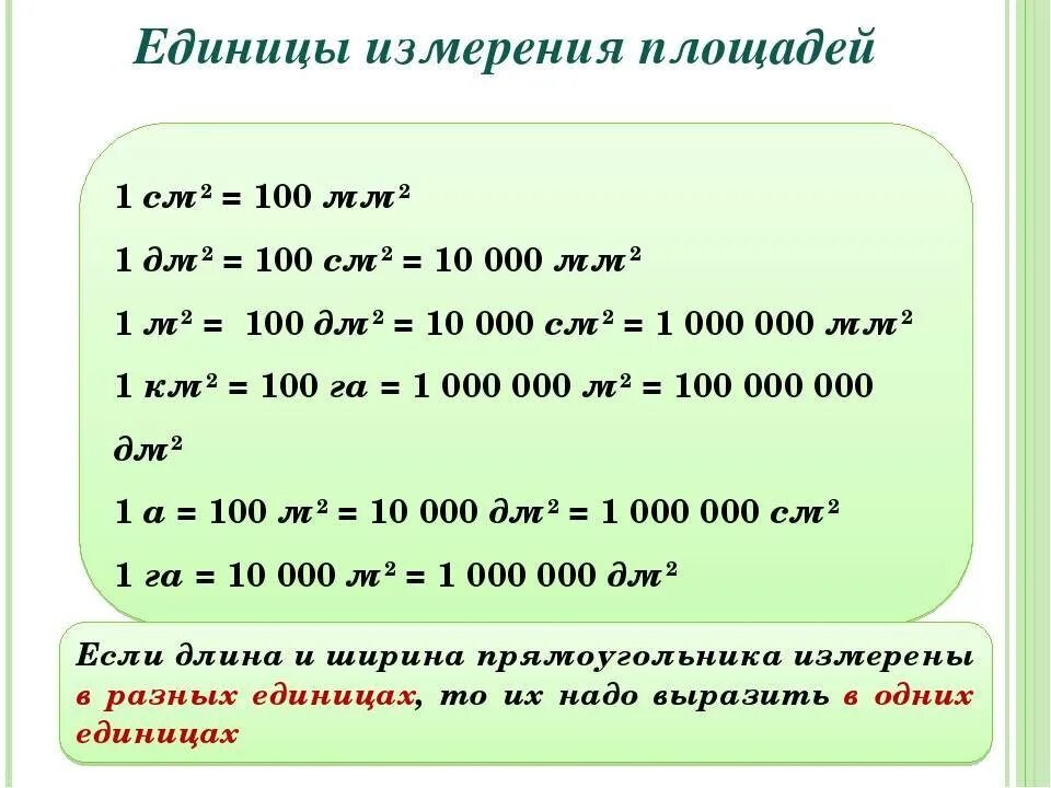 Сколько будет 3 квадратных. Таблица перевода единиц объема. единицы измерения площади таблица. единицы измерения площади 3 класс таблица. таблица перевода квадратных единиц.