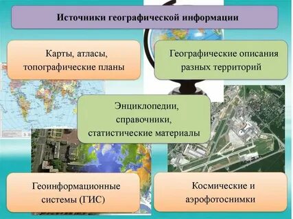 Виды географических источников