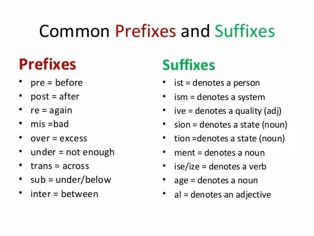 Prefixes and suffixes. Prefixes and suffixes таблица. Suffixes and prefixes in English. Prefix and suffix в английском. Prefixes of adjectives