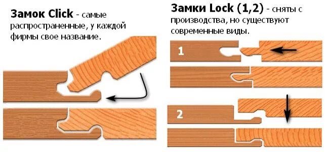 Замок click. Замок ламината TS Lock. Тип замка ламината TC-Lock. Double Lock замок ламината. Тип замкового соединения Double click.