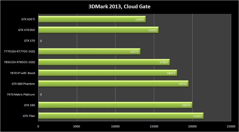 Mark видеокарты. 3dmark Test видеокарты. 3d Mark 1660 super 3dmark GTX. 3dmark cloud Gate GPU: 31349.