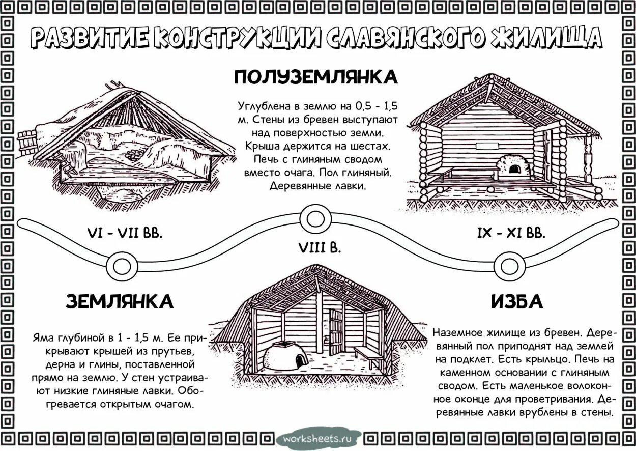 Жилища восточных славян. Жилище древних славян полуземлянка. Жилище восточных славян землянка. Жилища древних славян землянка. Землянка и полуземлянка в древней Руси.