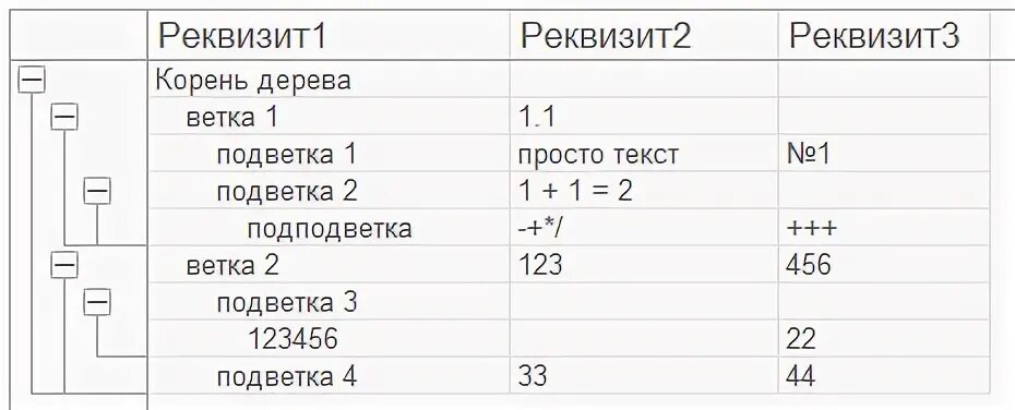 Тип значений дерево значений
