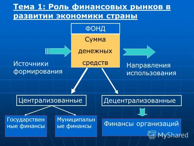 Содержание и функции финансов предприятий. Источники финансовых ресурсов предприятия основные средства прибыль. Источники формирования денежного фонда. Источники формирования денежного фонда. Источники формирования денежного фонда.