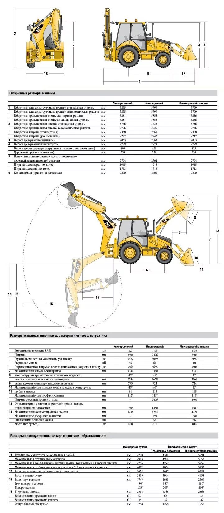 Катерпиллер 428 габариты. Габариты трактора Катерпиллер 428. Экскаватор погрузчик Катерпиллер 428е. Габариты экскаватора погрузчика Катерпиллер.