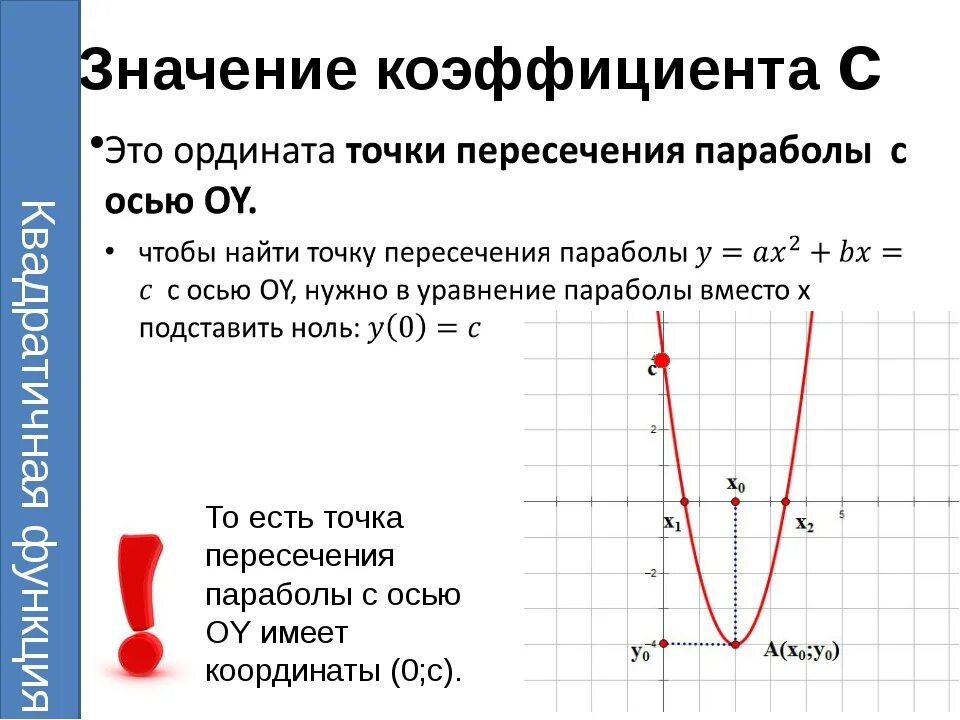 График функции парабола нахождение коэффициентов. Как определить коэффициент а в параболе. Коэффициенты квадратичной функции. Коэффициент в графике функции. За что отвечает в в квадратичной функции