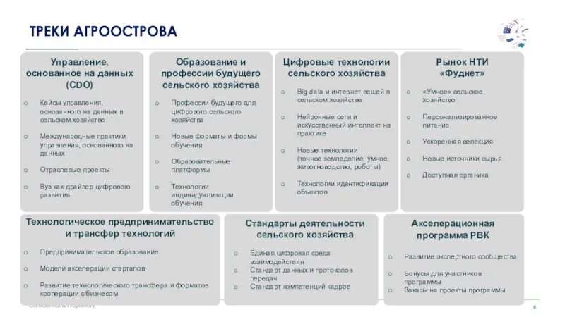 Управление основанное на информации. Управление, основанное на данных. Cdo НТИ. Проект «cdo».