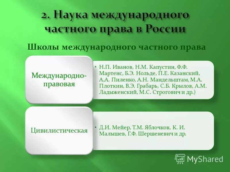 Дисциплина международное право