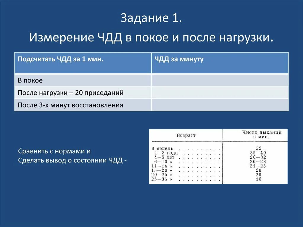 ЧДД после нагрузки. ЧДД после физической нагрузки. Число дыхательных движений в покое и после нагрузки. Измерение ЧДД.