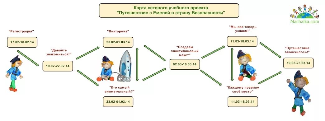 Путешествие в страну безопасности. Проект путешествие по безопасности. Путешествуем в безопасности проект. «Путешествие в страну безопасности» для детей. Карта путешествие в страну безопасности.