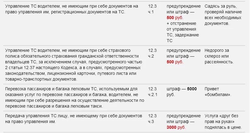 Передача тс без прав. Штраф за передачу руля человеку. Штраф за передачу управления лицу без прав. Штраф за передачу ТС лицу без прав. Штрафы за передачу руля лицу без прав.