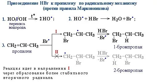 Механизм реакции радикального присоединения. Алкены механизм реакции присоединения. Механизм реакции радикального присоединения алкенов. Механизм радикального присоединения к алкенам. C2h2 продукт реакции