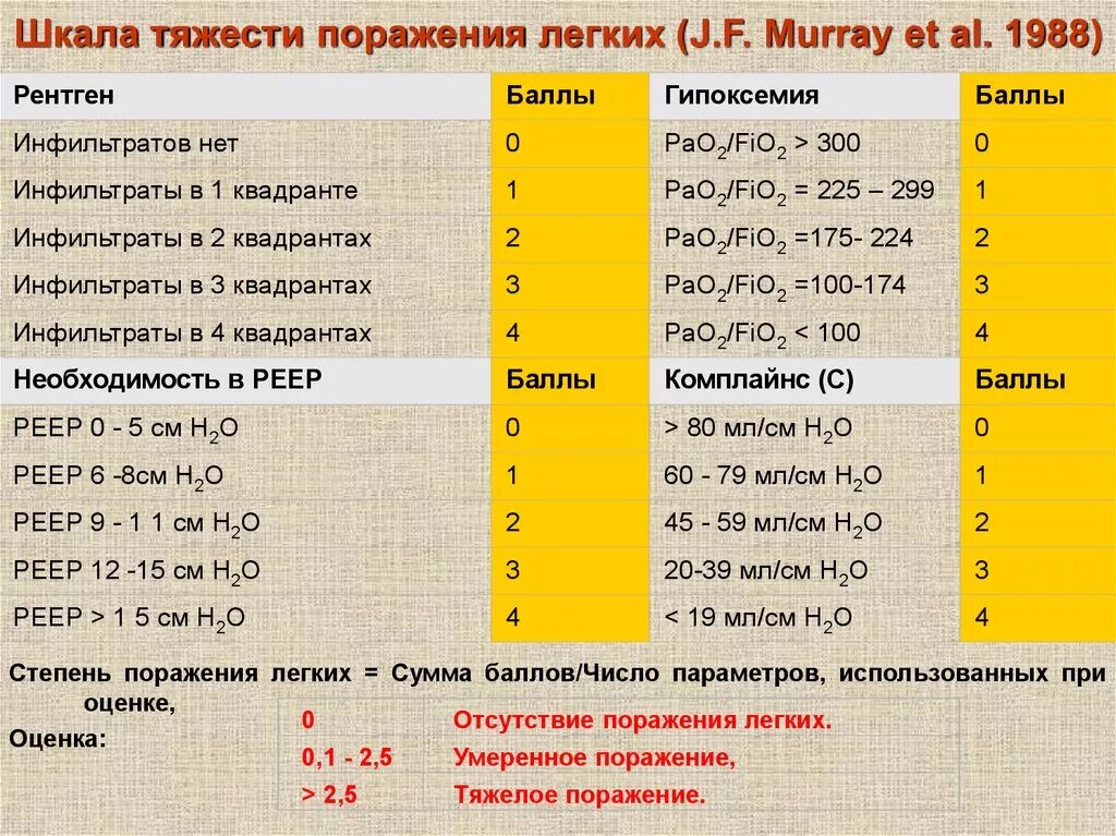 50 процентов легких