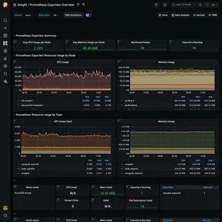 Prometheus exporter