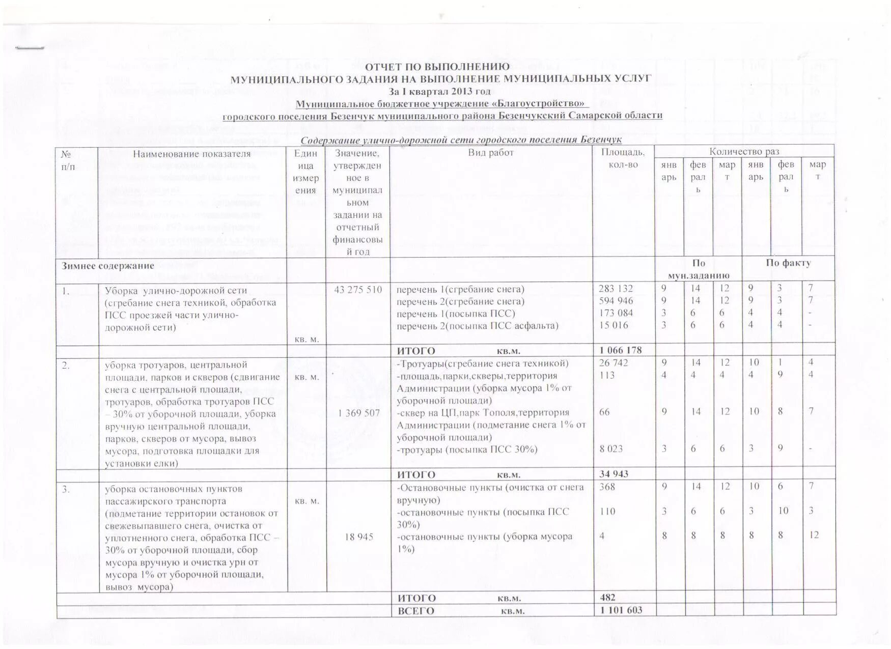 технологическая карта по уборке помещений образец. уборка тз. уборка тз. уборка тз.