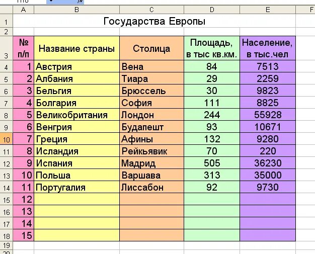 Самая большая страна западной европы по площади. Площадь стран Европы. Страны площадь население таблица. Таблица площади государств. Площади европейских стран таблица.