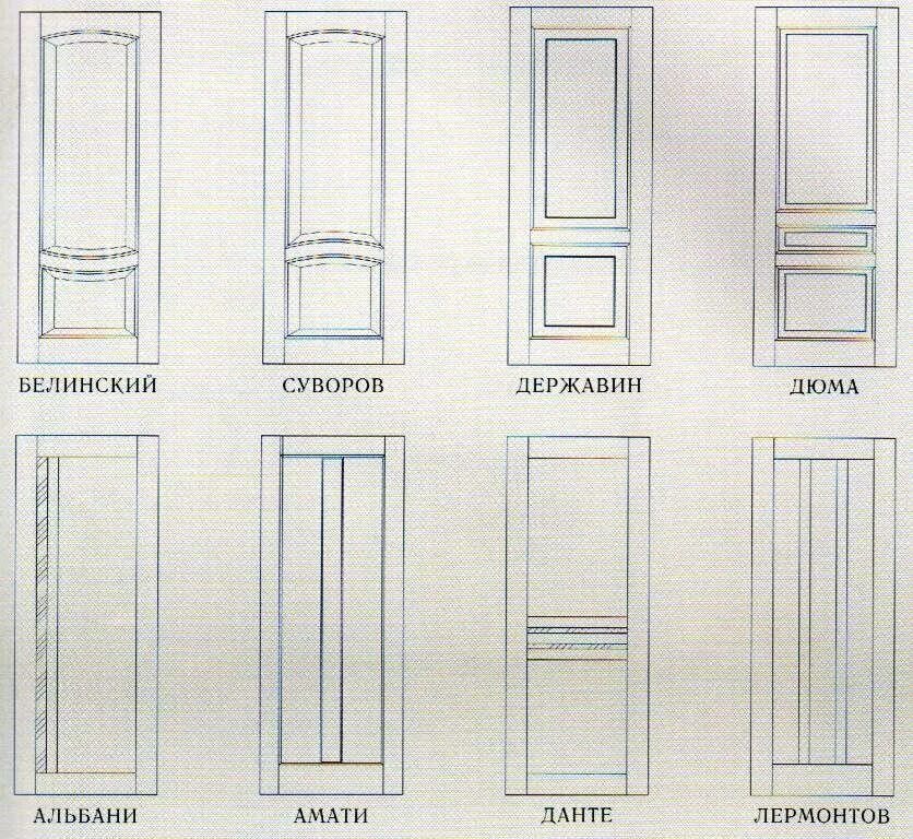 Купить двери в стерлитамаке