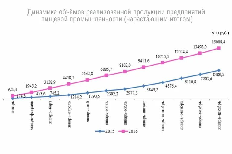 динамика развития отраслей. динамика развития отраслей. объем производства легкой промышленности. динамика развития отраслей. динамика развития отраслей.