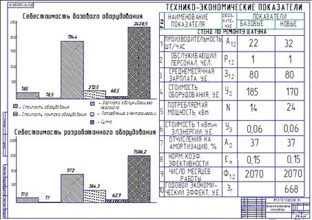 Основы технико экономических расчетов