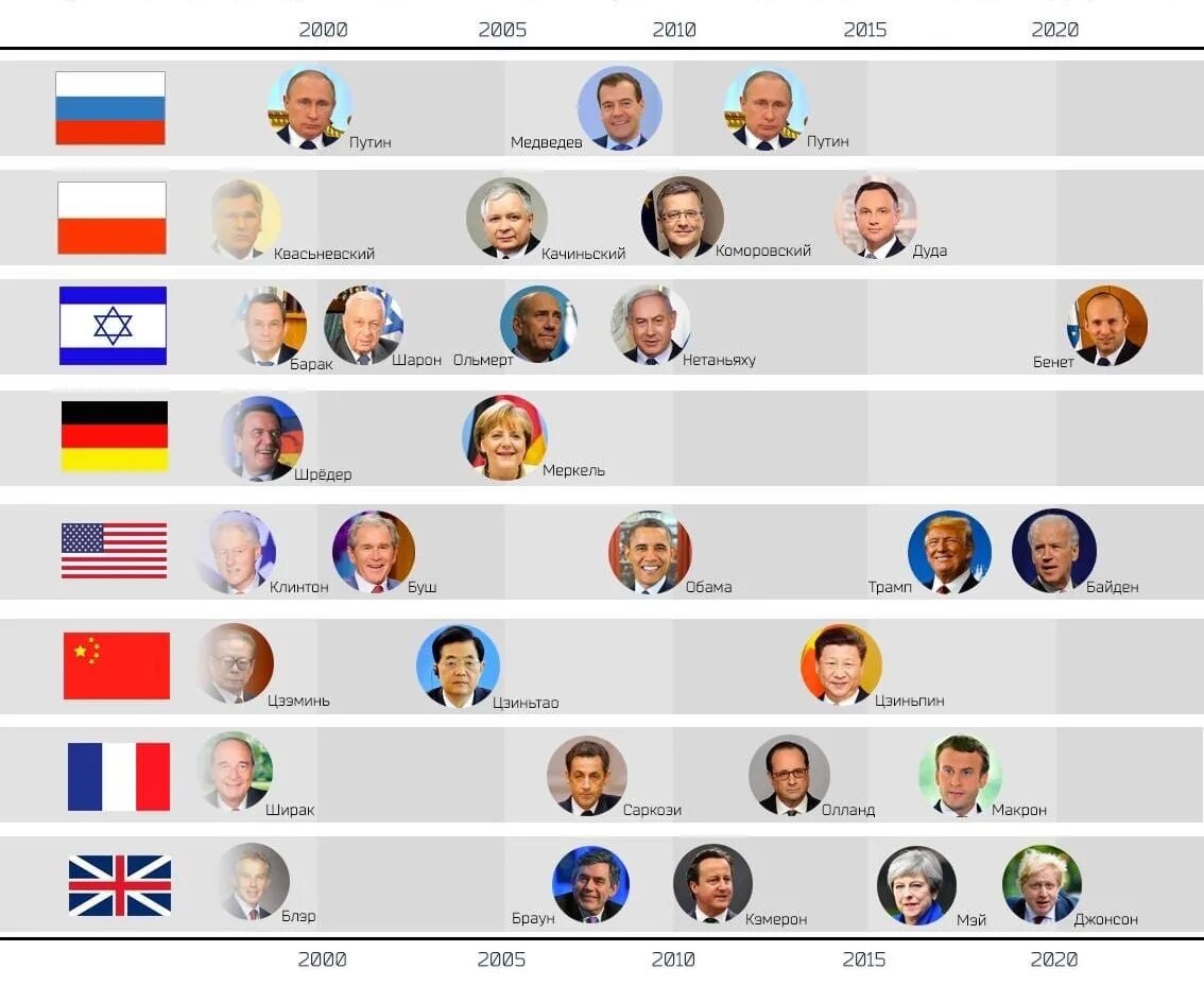Страны и главы государства список.