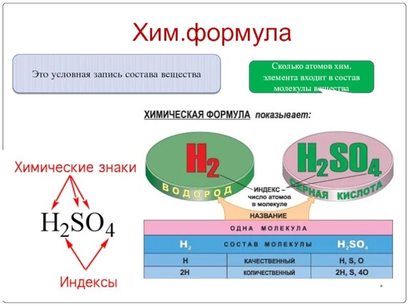 Химические формулы веществ. Состав химической формулы. Химическая формула качественный и количественный состав. Состав вещества химические формулы. Классы хим формул