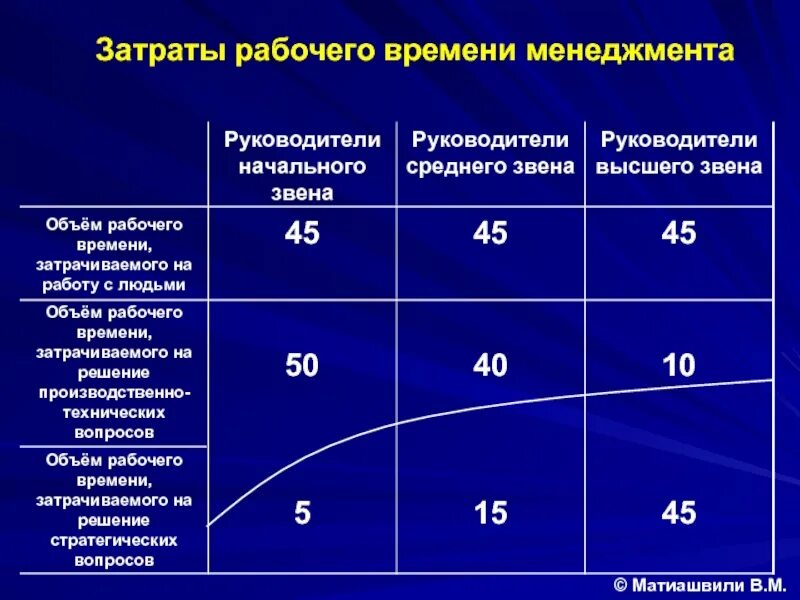 Затраты рабочего времени