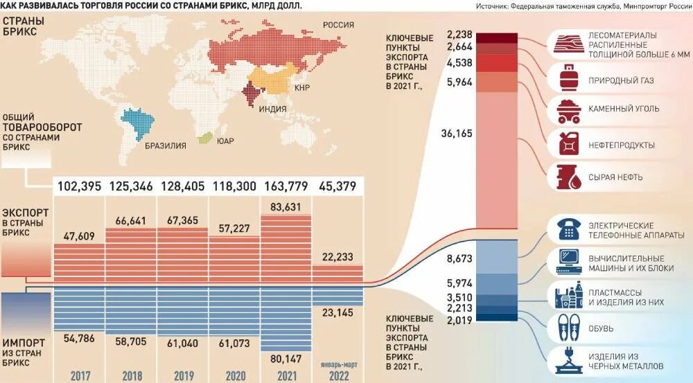 Сколько брикс. БРИКС инфографика. Структура БРИКС. Карта БРИКС 2022. Страны БРИКС 2022 инфографика.