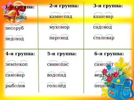 Тема окончание 3 класс