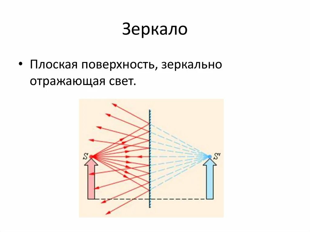 Отражение световых лучей от плоского зеркала. Отражение света. Плоское зеркало. Физика. Плоское зеркало оптика. Отражение лучей в плоском зеркале. Закон отражения плоское зеркало.