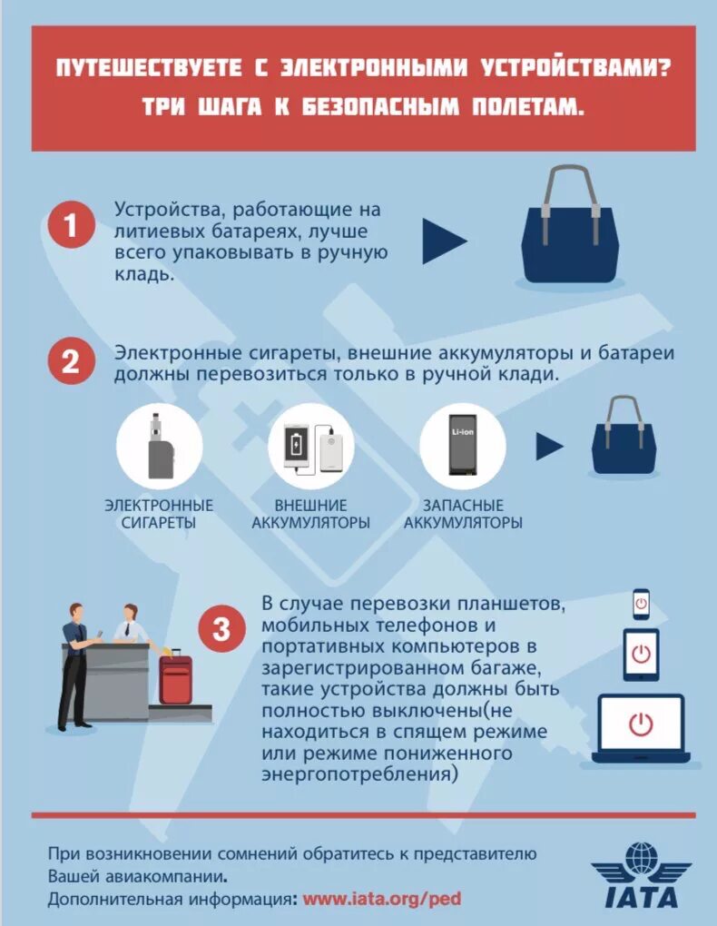 Что можно класть в самолет. Ручная кладь в самолет. Провоз ручной клади в самолете. Что нельзя провозить в ручной клади. Электроники в ручной клади в самолете.